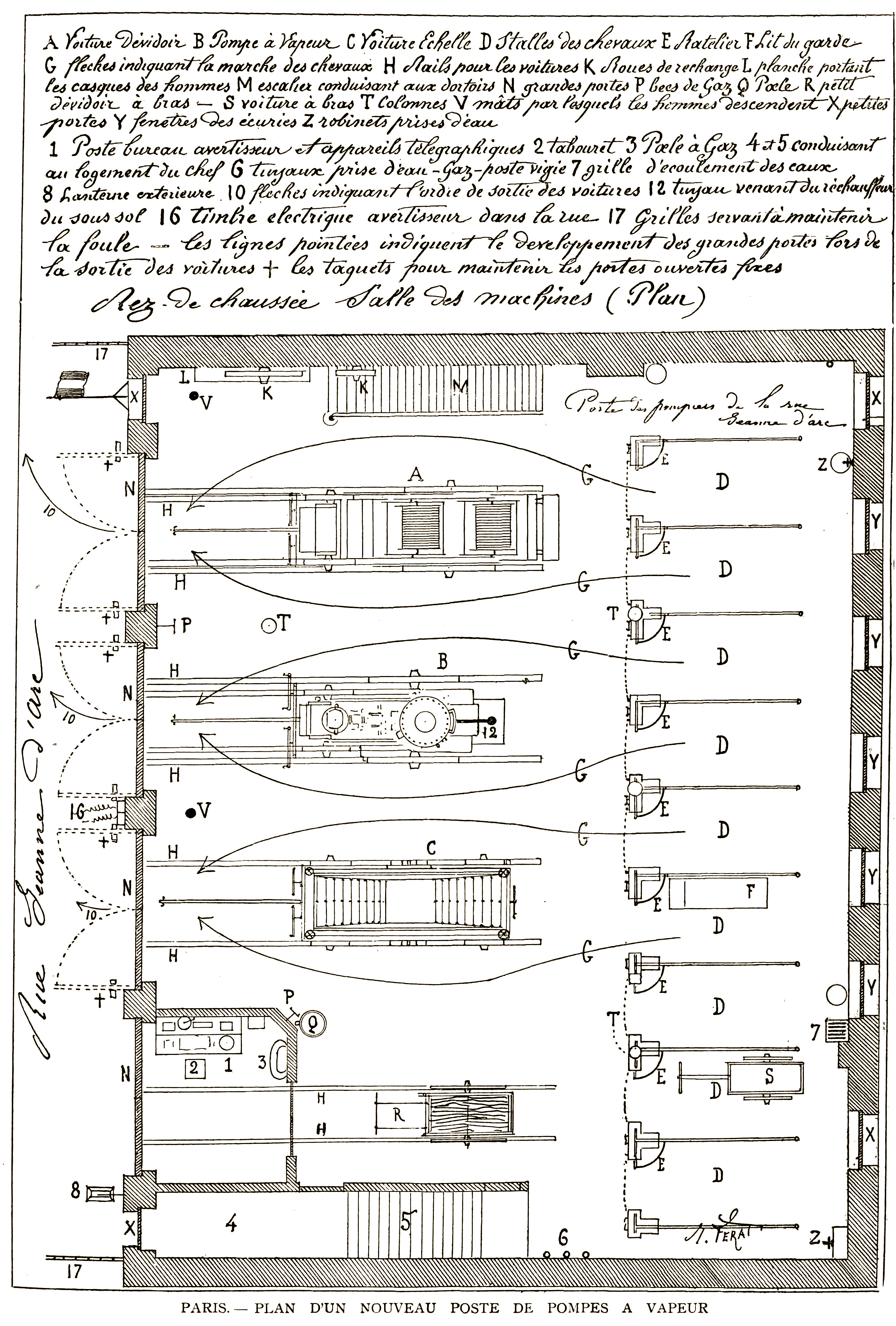 Plan du poste